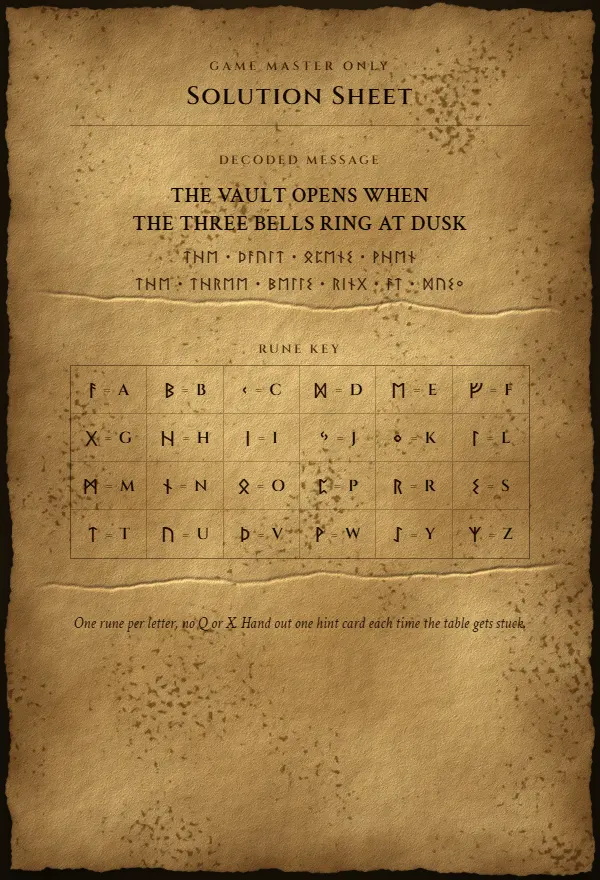 Sample GM solution sheet: the decoded message and a rune-to-letter key table